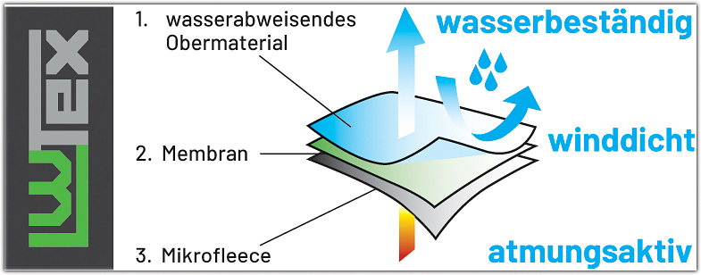 Damen Softshelljacke Flex Line Marine/Schwarz FLXDS, Gr. 52 von Leibwächter