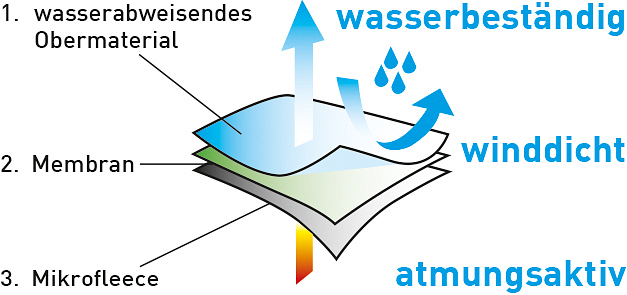 Winter-Kontrast-Softshelljacke leuchtgelb-grau in Gr. XXL von Vizwell
